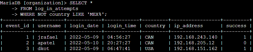 SQL Query: Filter for login attempts outside Mexico.